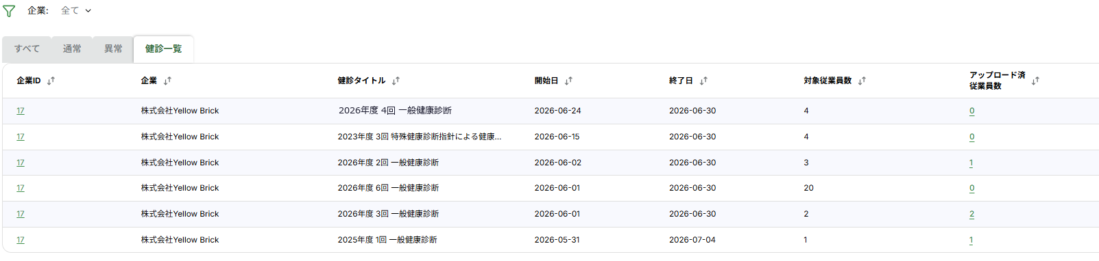 健診一覧タブの画面。企業ID・企業・健診タイトル・開始日・終了日・対象従業員数・アップロード済従業員数の列が並び、作成した健康診断が実施回ごとに一覧表示されている